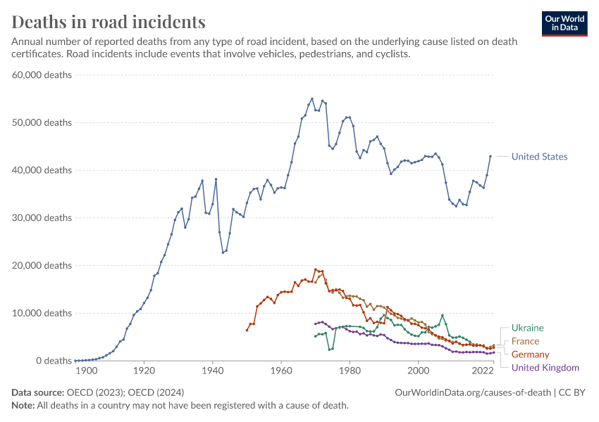 A thumbnail of the "Deaths in road incidents" chart