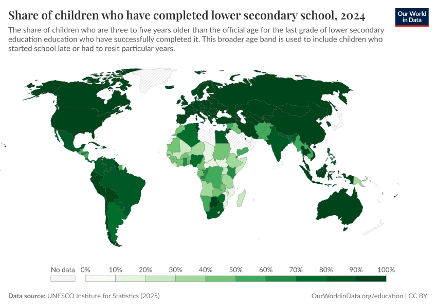 School completion rates
