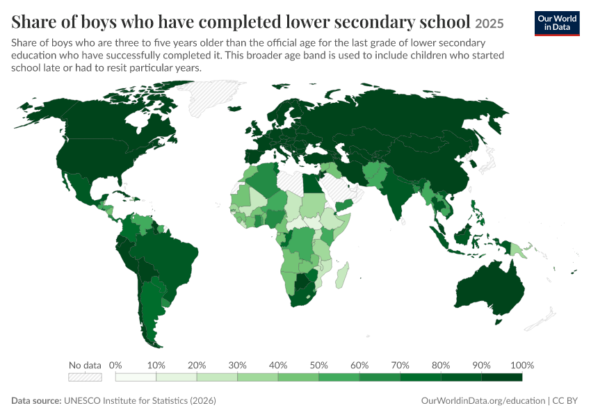 School completion rates