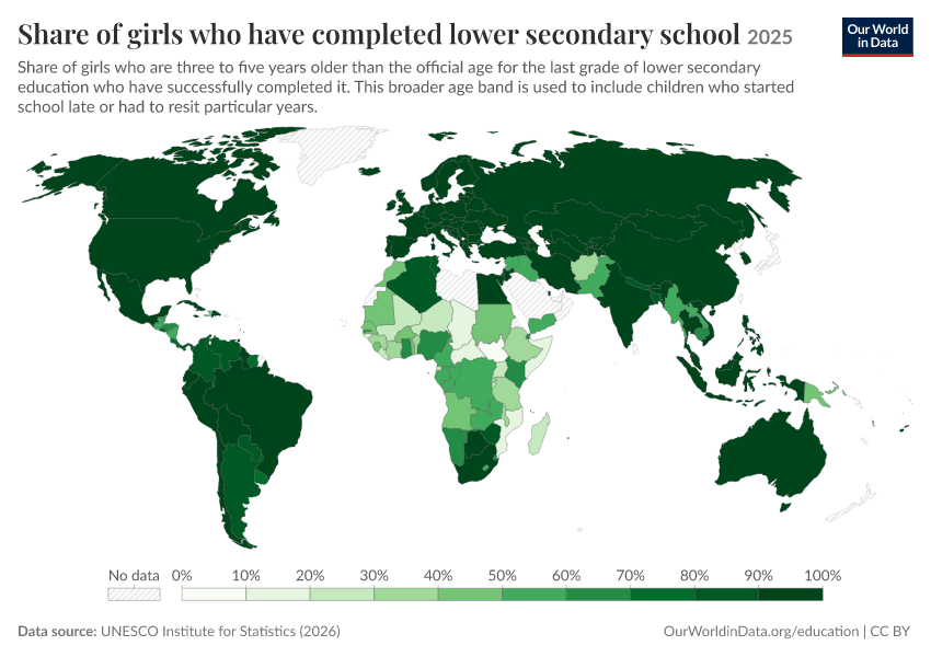 School completion rates