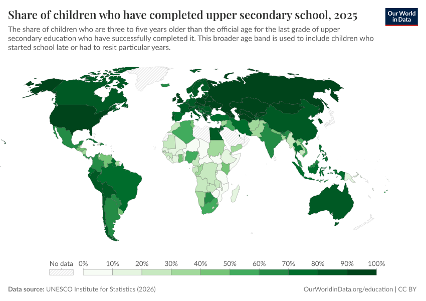 School completion rates