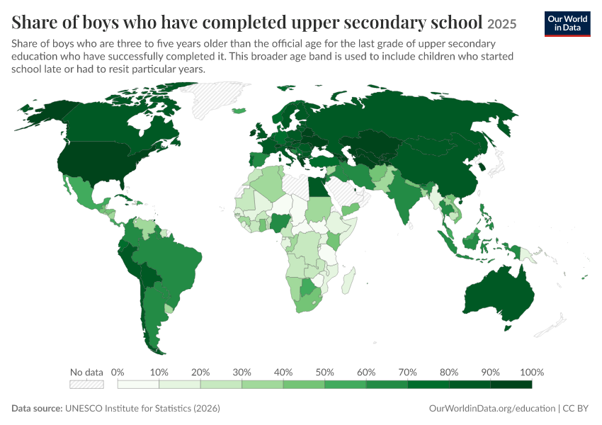 School completion rates