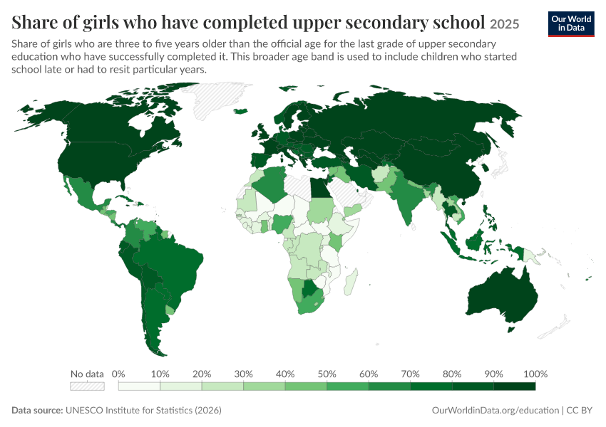 School completion rates