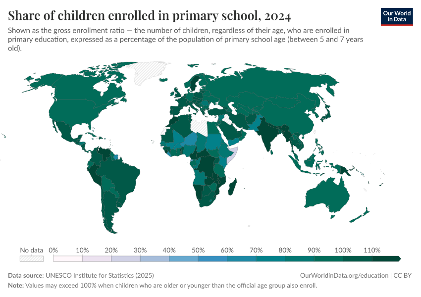 School enrollment rates