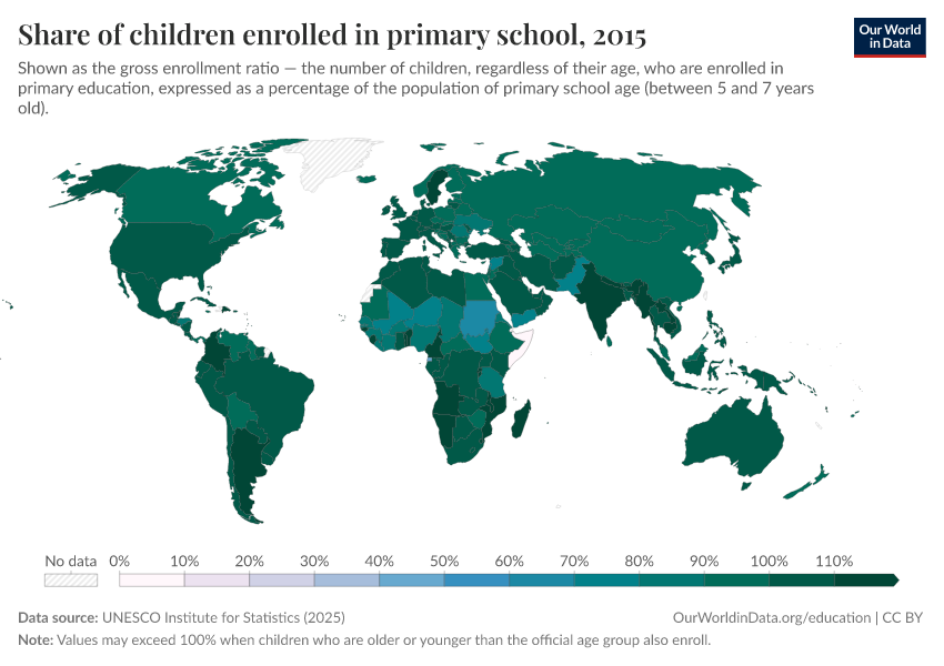 School enrollment rates