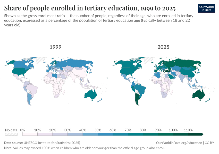 School enrollment rates
