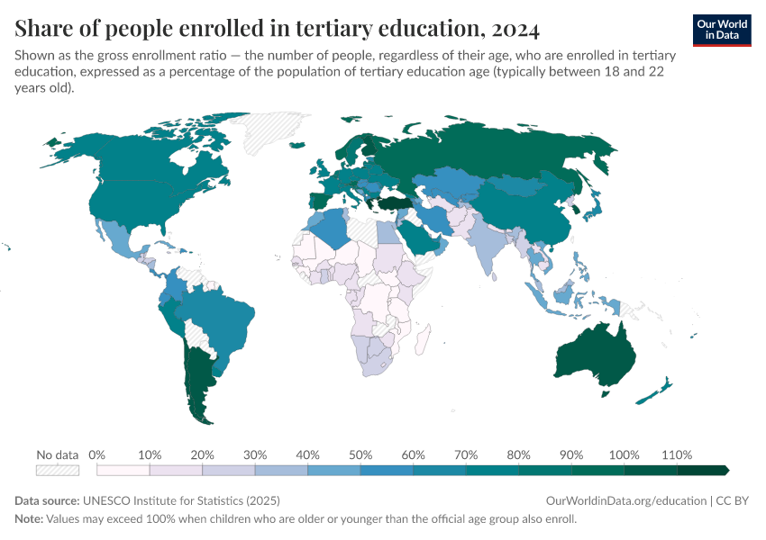 School enrollment rates