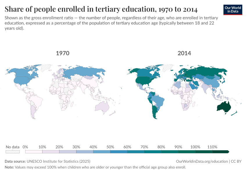 School enrollment rates