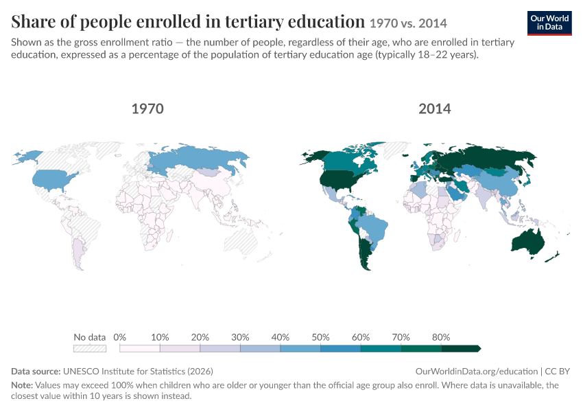 School enrollment rates