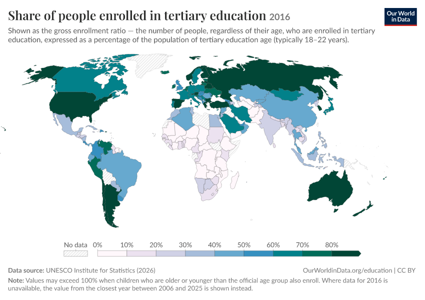 School enrollment rates