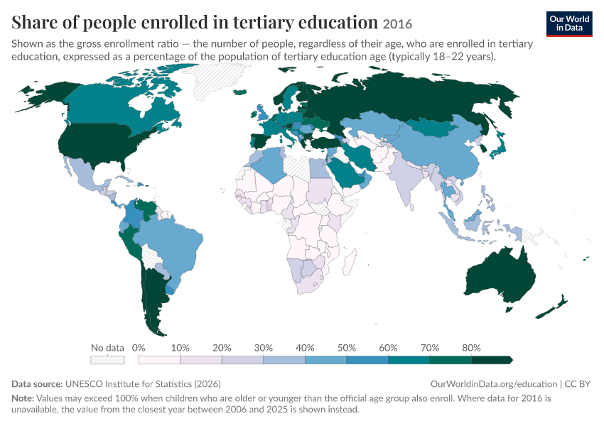 School enrollment rates