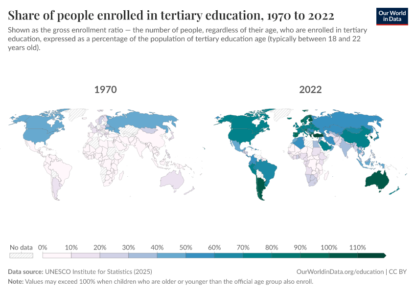 School enrollment rates