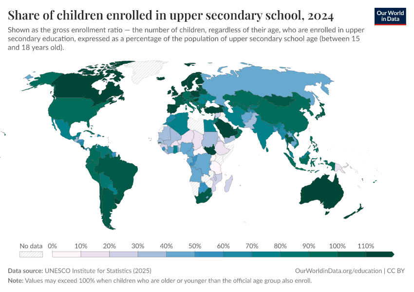 School enrollment rates