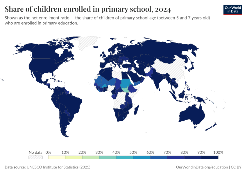School enrollment rates