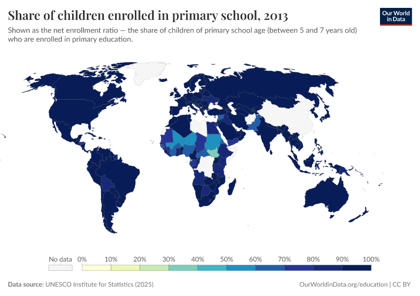 School enrollment rates