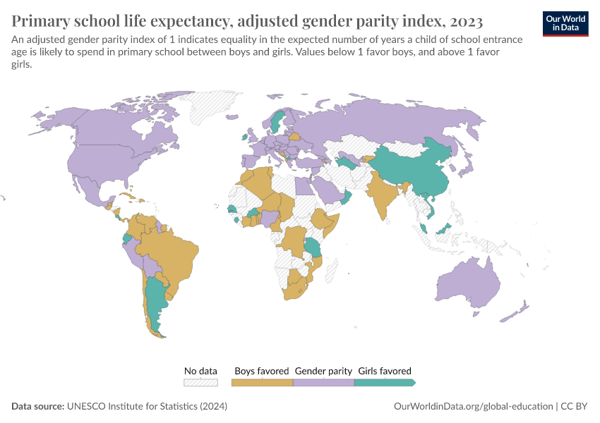 A thumbnail of the "Primary school life expectancy, adjusted gender parity index" chart