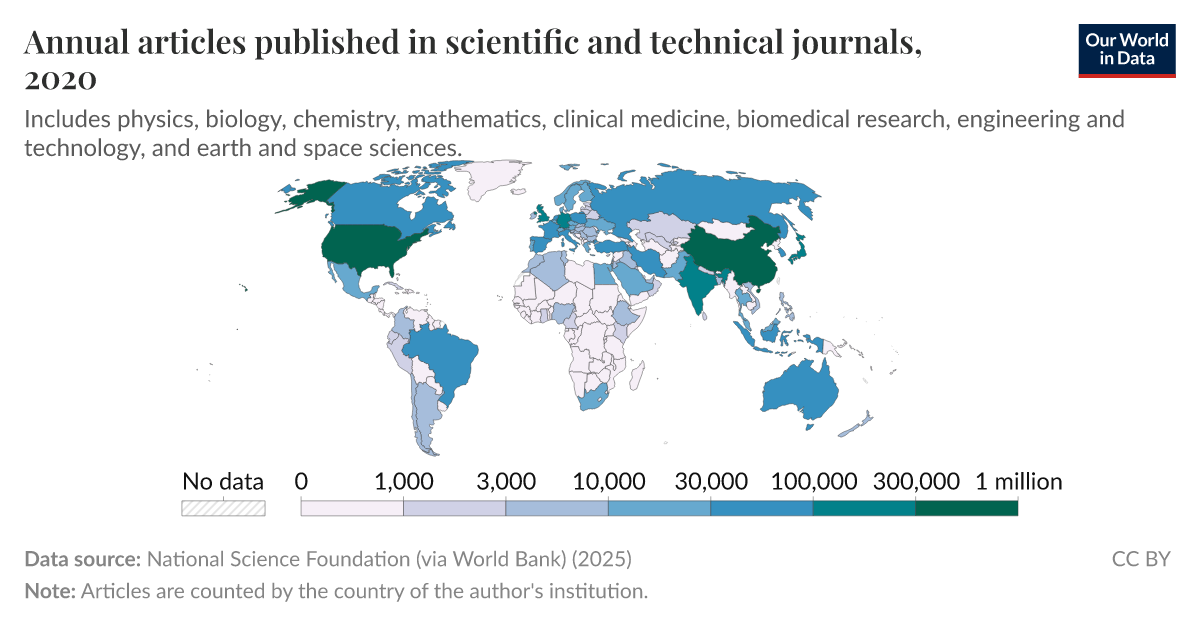 Annual articles published in scientific and technical journals 