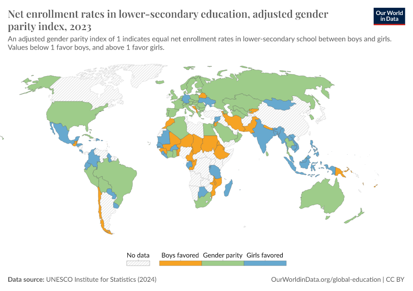 A thumbnail of the "Net enrollment rates in lower-secondary education, adjusted gender parity index" chart