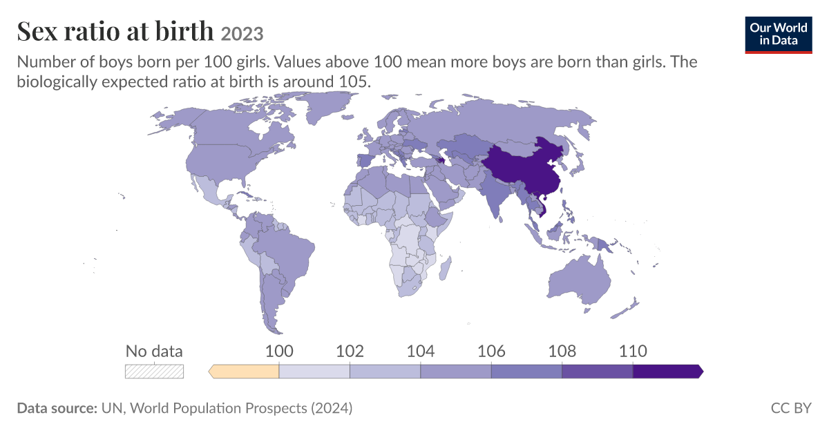 Sex ratio at birth | Our World in Data