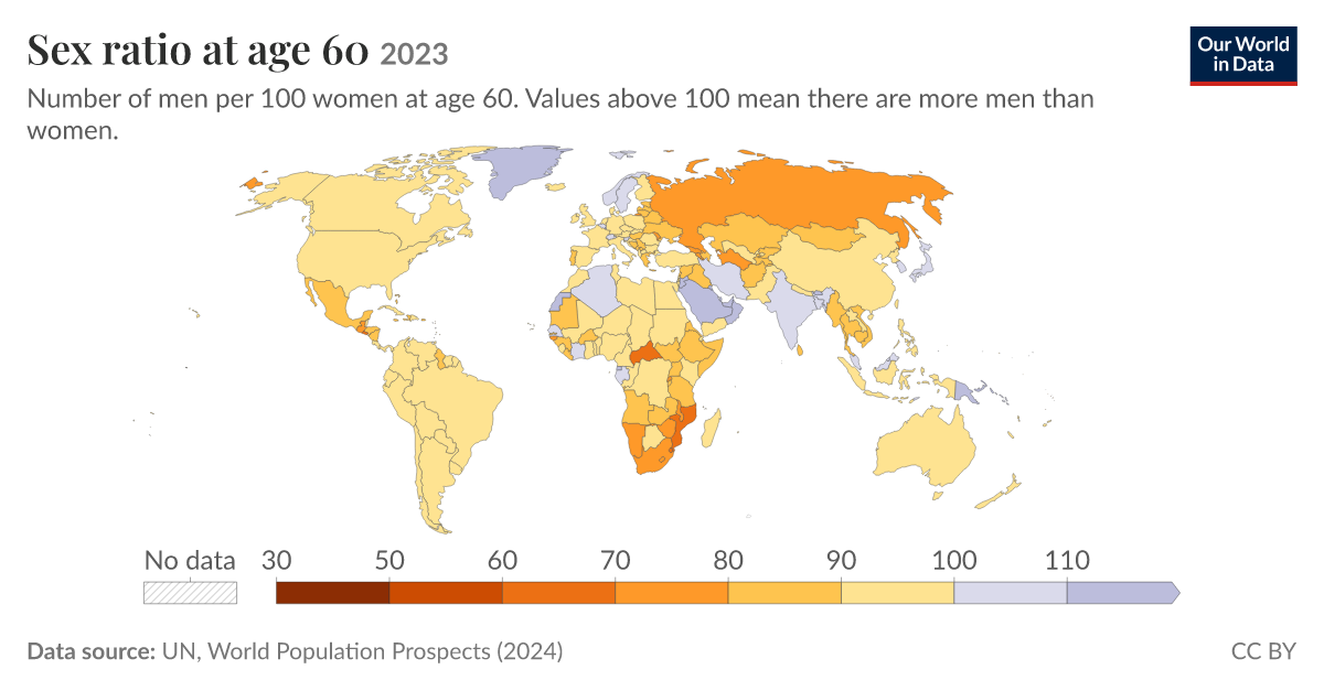 Sex ratio at age 60 | Our World in Data