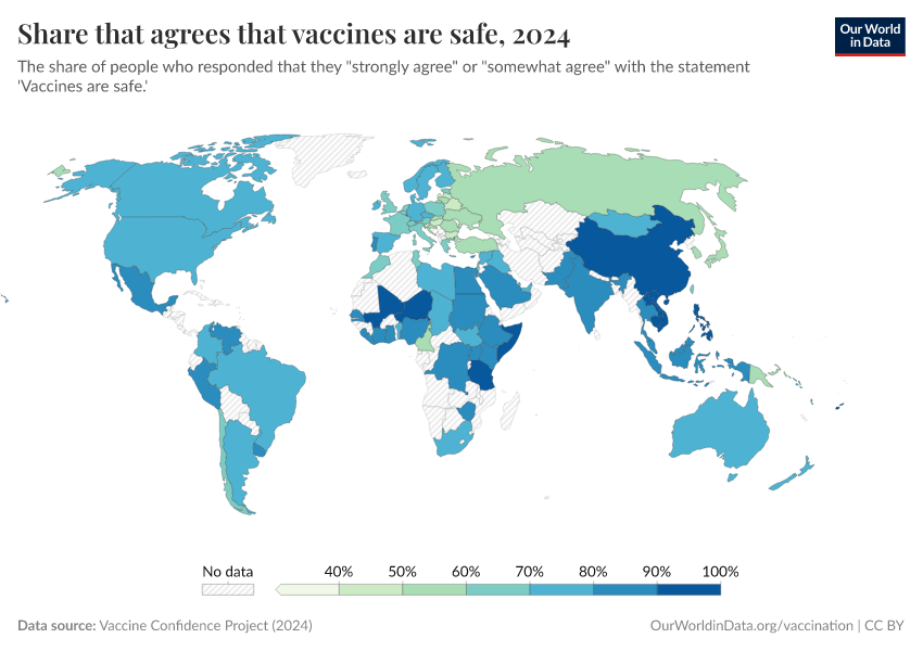 A thumbnail of the "Share that agrees that vaccines are safe" chart