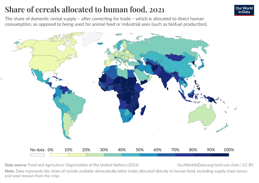 A thumbnail of the "Share of cereals allocated to human food" chart