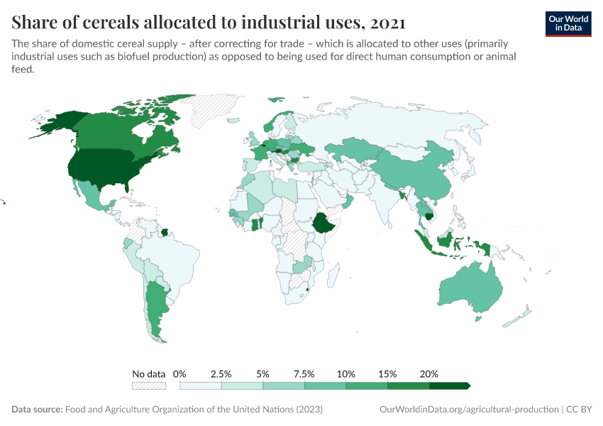 A thumbnail of the "Share of cereals allocated to industrial uses" chart