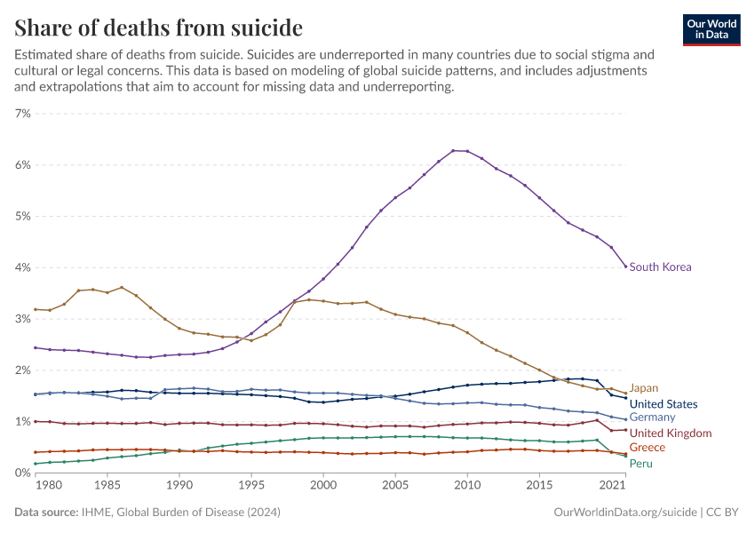 A thumbnail of the "Share of deaths from suicide" chart