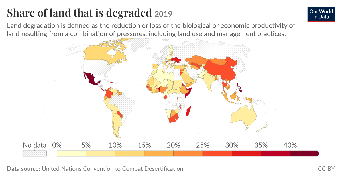 Desertification Graph