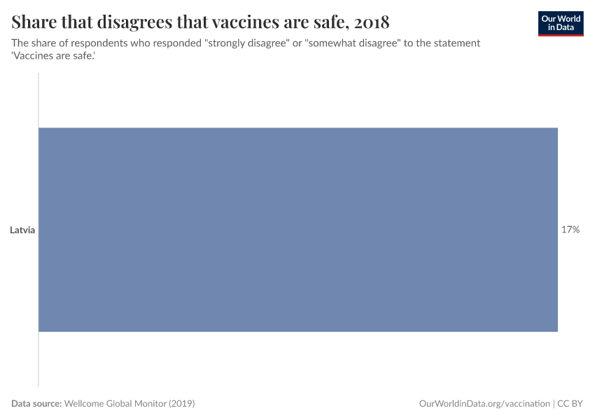 Share that disagrees that vaccines are safe