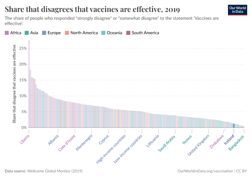 Share that disagrees that vaccines are effective