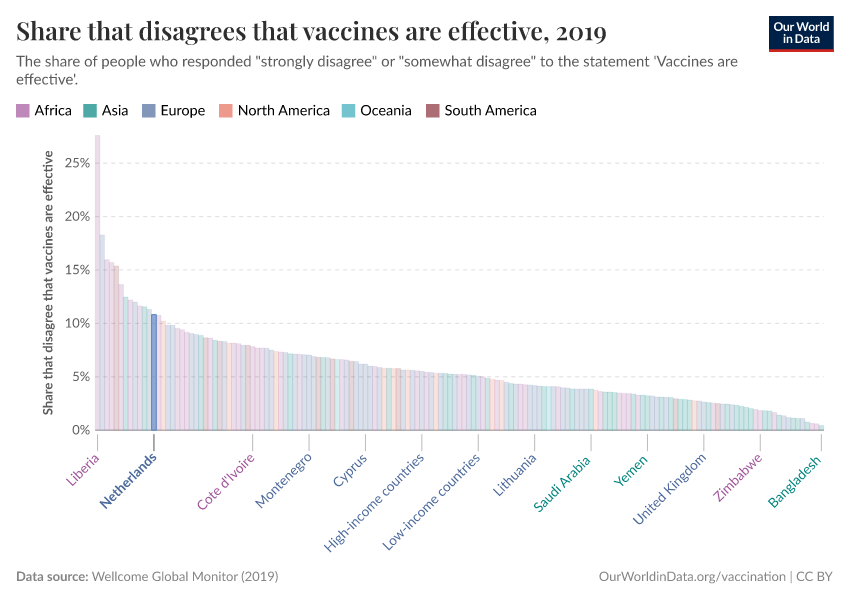 Share that disagrees that vaccines are effective