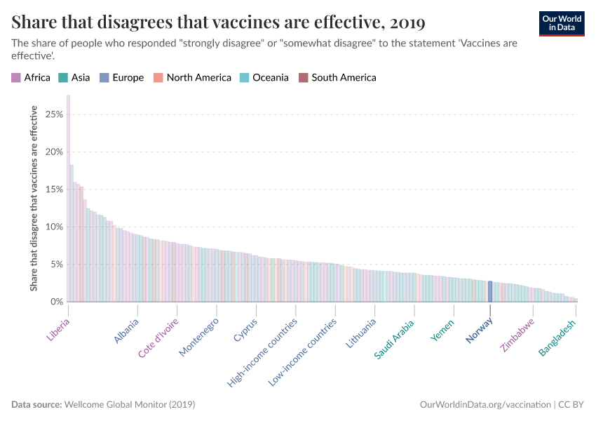 Share that disagrees that vaccines are effective