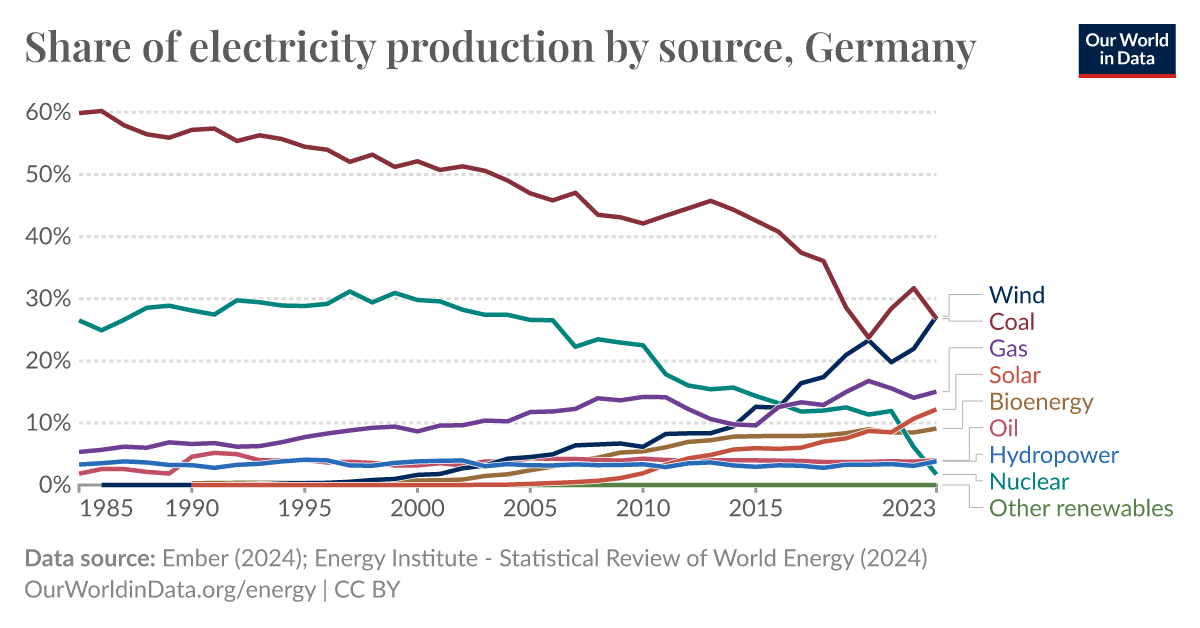 ourworldindata.org