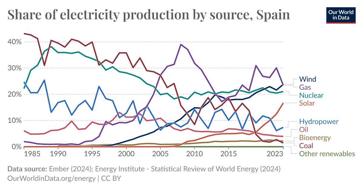 ourworldindata.org