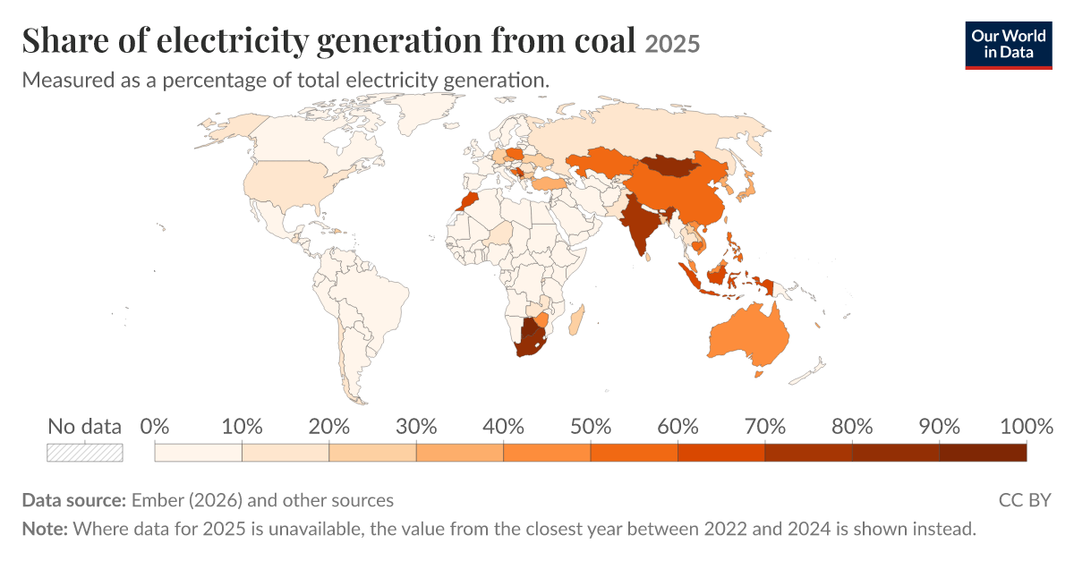 Share of electricity production from coal | Our World in Data