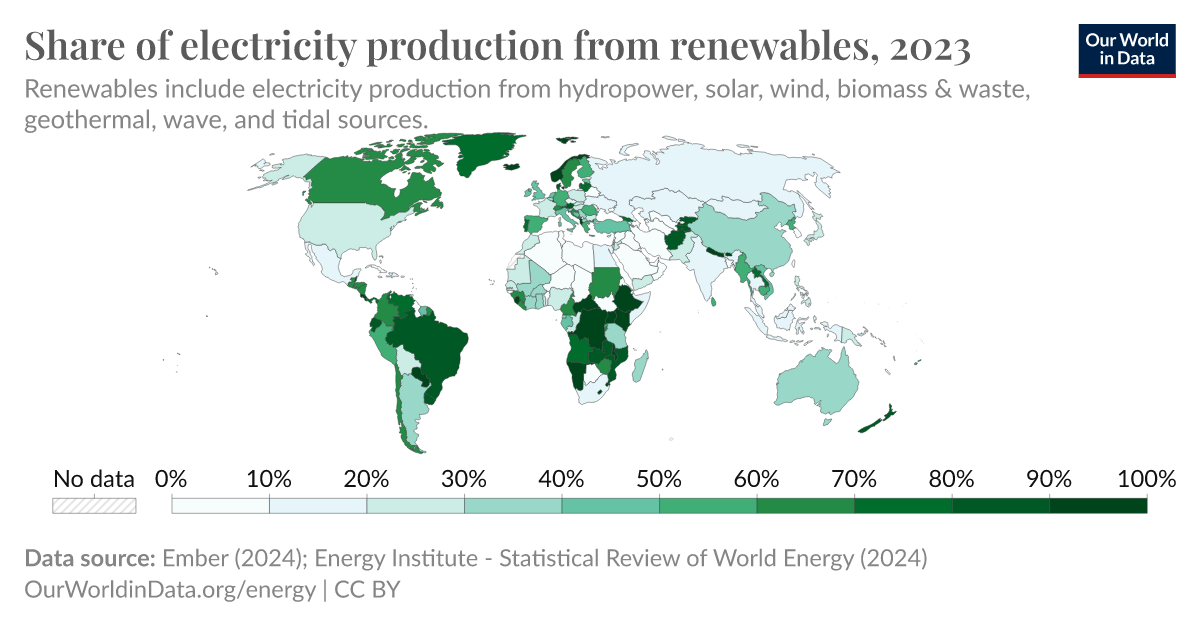 ourworldindata.org