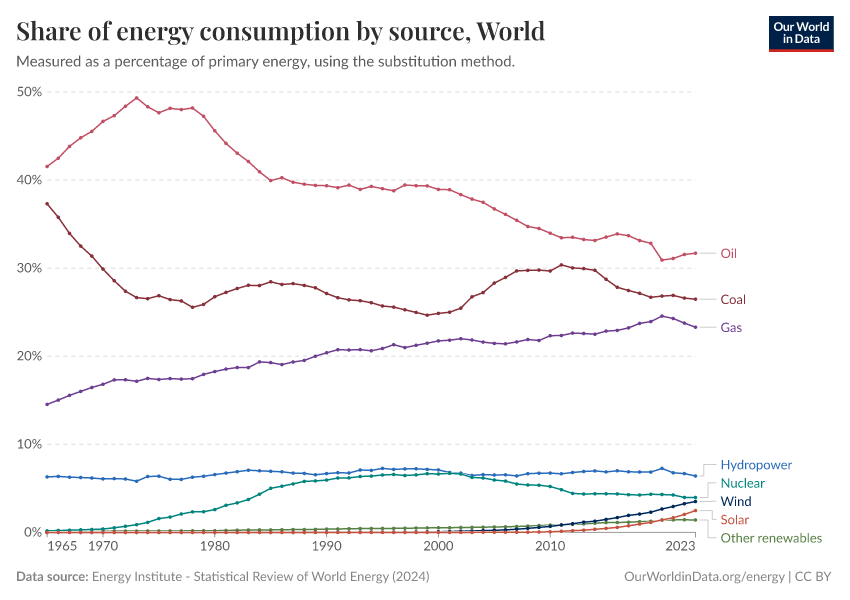 Share energy source sub