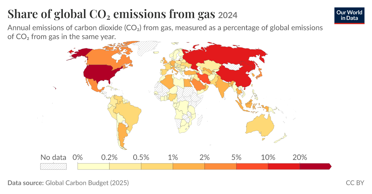 Share of global CO₂ emissions from gas | Our World in Data