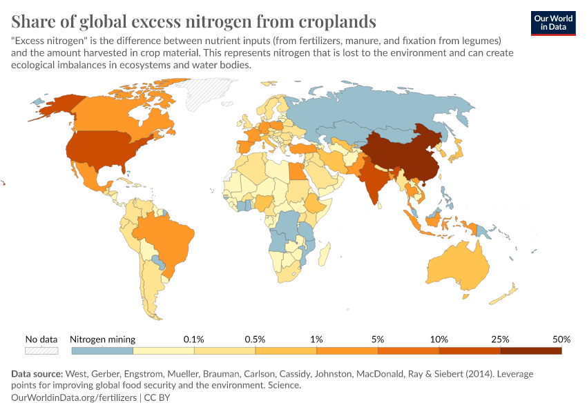 Share of global excess nitrogen from croplands