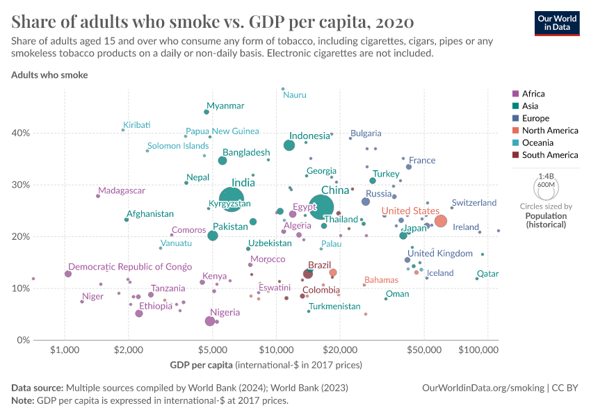 A thumbnail of the "Share of adults who smoke vs. GDP per capita" chart