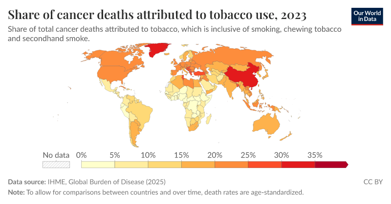 different tobacco types cigarettes