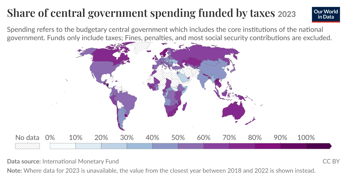 Share of central government spending funded by taxes | Our World in Data
