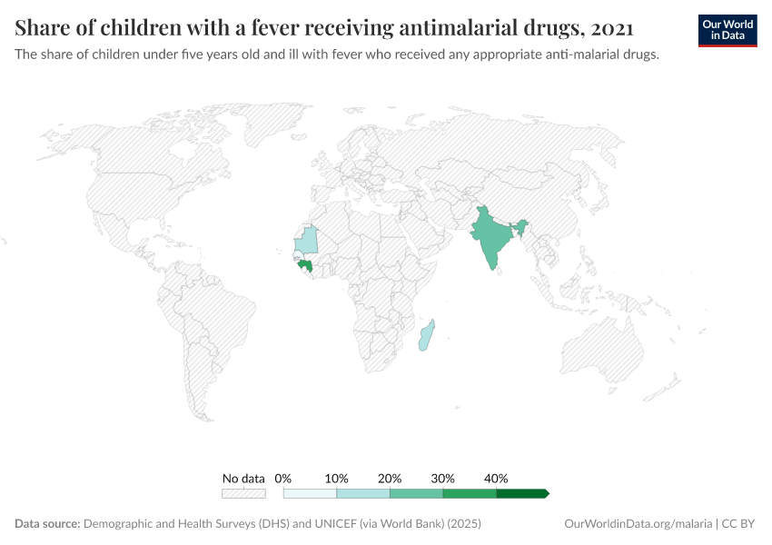 A thumbnail of the "Share of children with a fever receiving antimalarial drugs" chart