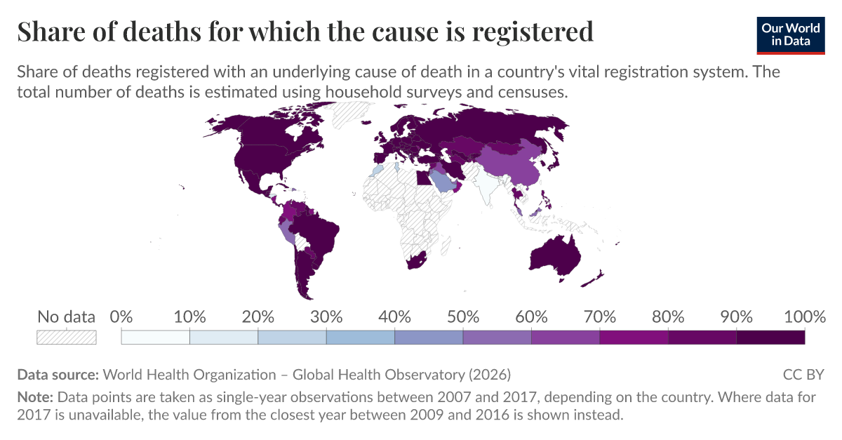 Share of deaths for which the cause is registered | Our World in Data