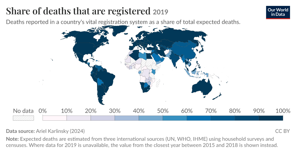 Share of deaths that are registered | Our World in Data