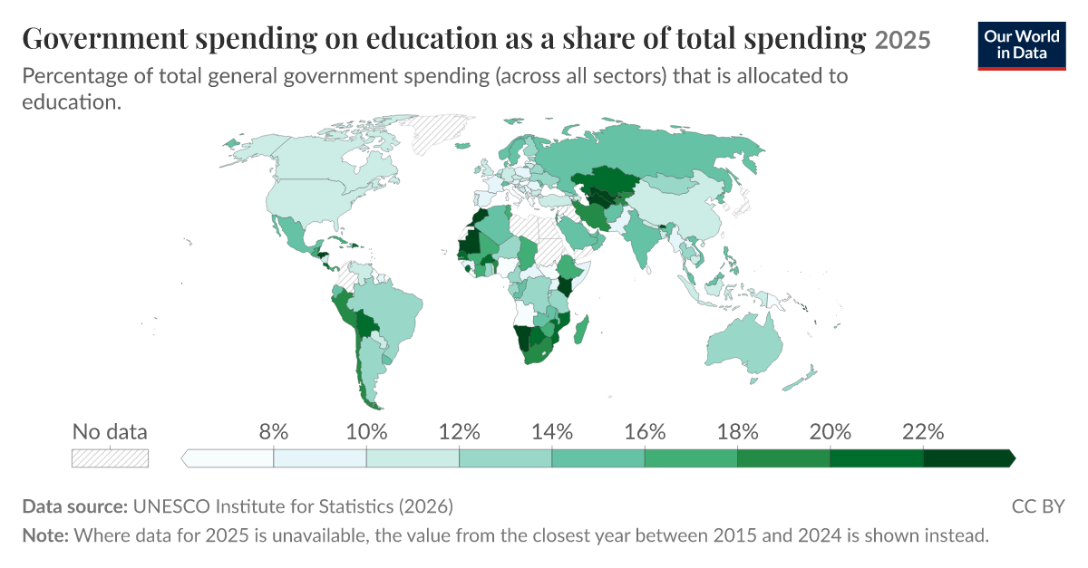 Education spending as share of total government spending - Our World in ...