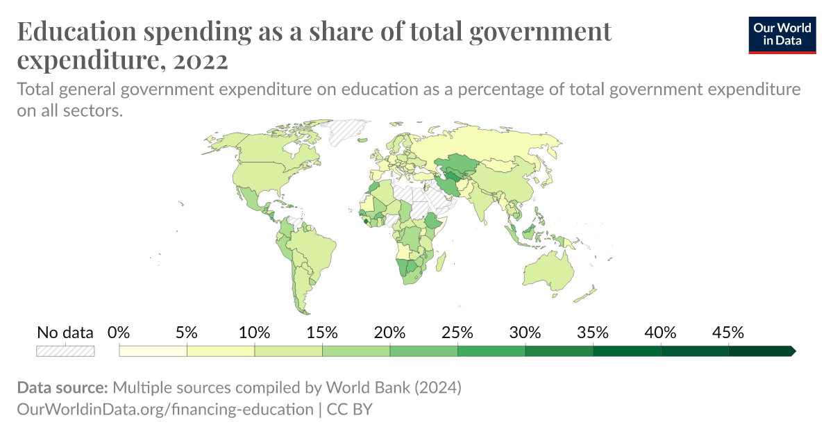 Education spending as a share of total government expenditure - Our ...