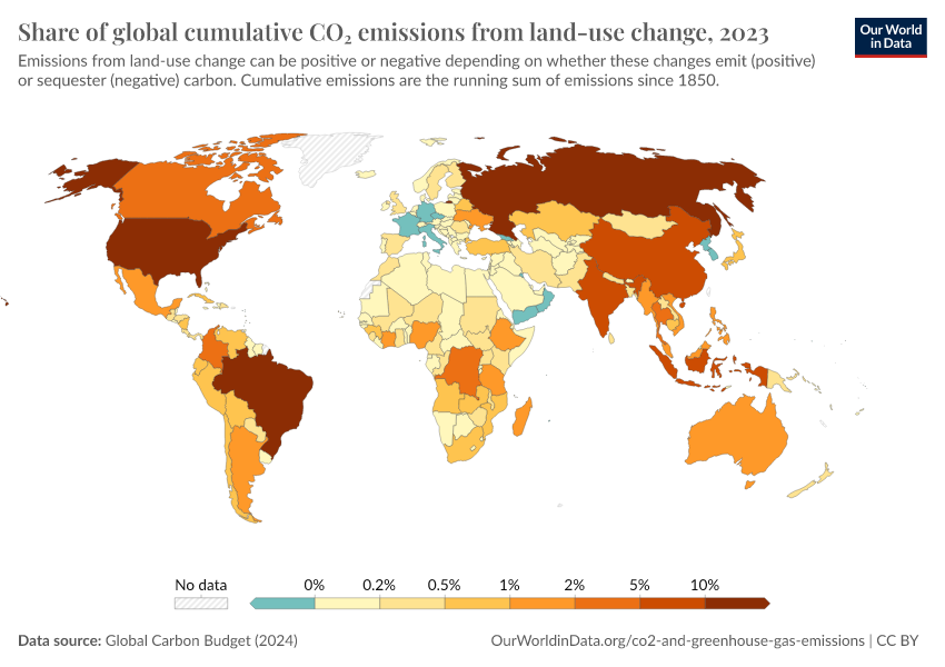 A thumbnail of the "Share of global cumulative CO₂ emissions from land-use change" chart