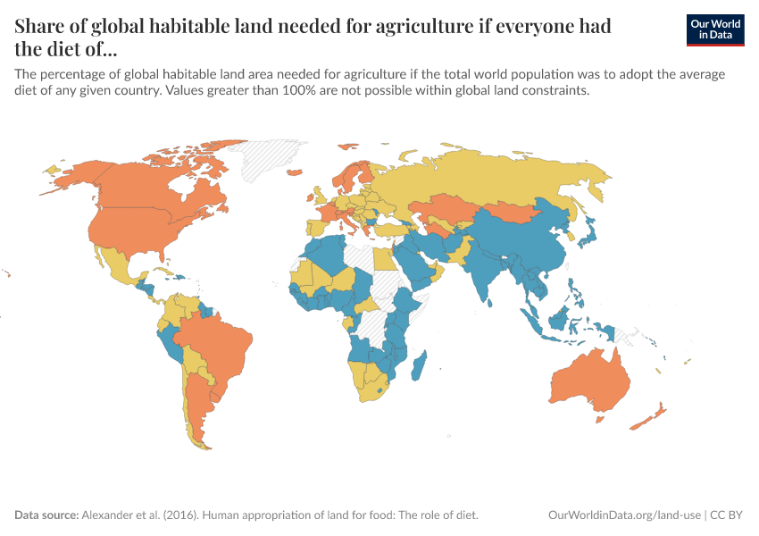 Share of global habitable land needed for agriculture if everyone had the diet of...